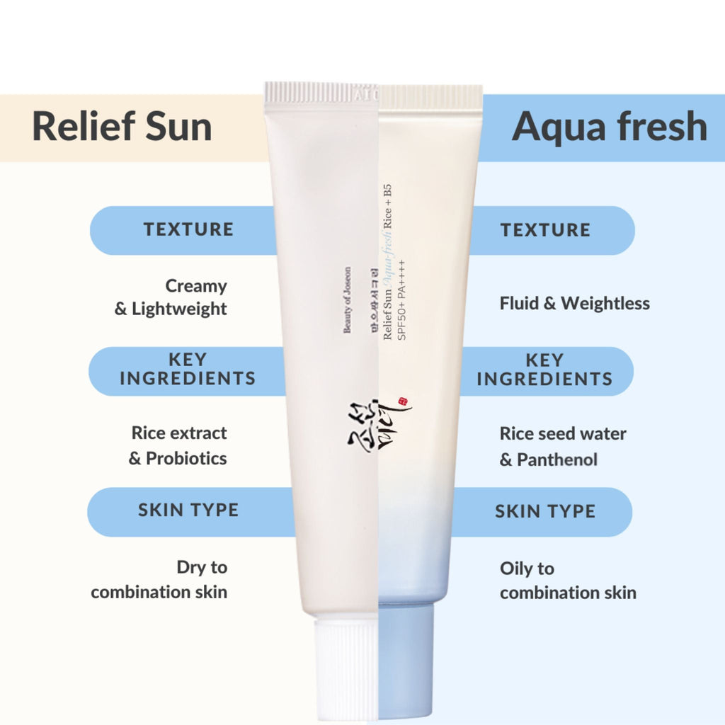 Invisible Watery Sun Gel: Korean Rice + Panthenol Sunblock
